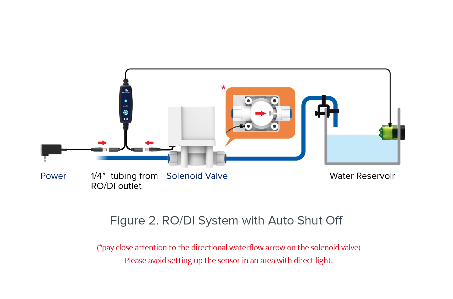 AUTOAQUA Smart ASOV-200V Aquar – Aquarium Auto Top Off Bewertung und Preis
